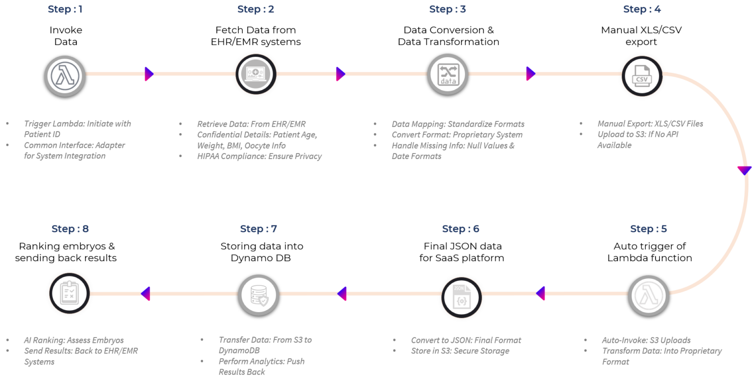 Azilen Technologies agency's portfolio